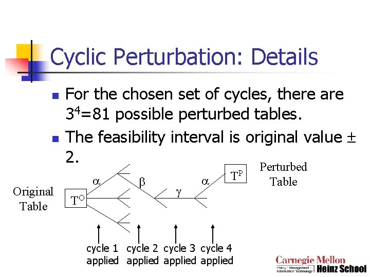 Cyclic Perturbation: Details n n Original Table For the chosen set of cycles, there