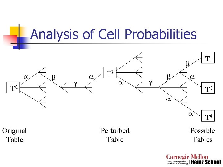 Analysis of Cell Probabilities Tk TO TP TO Original Table Perturbed Table T 4