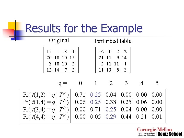 Results for the Example Original Perturbed table 15 1 3 1 20 10 10