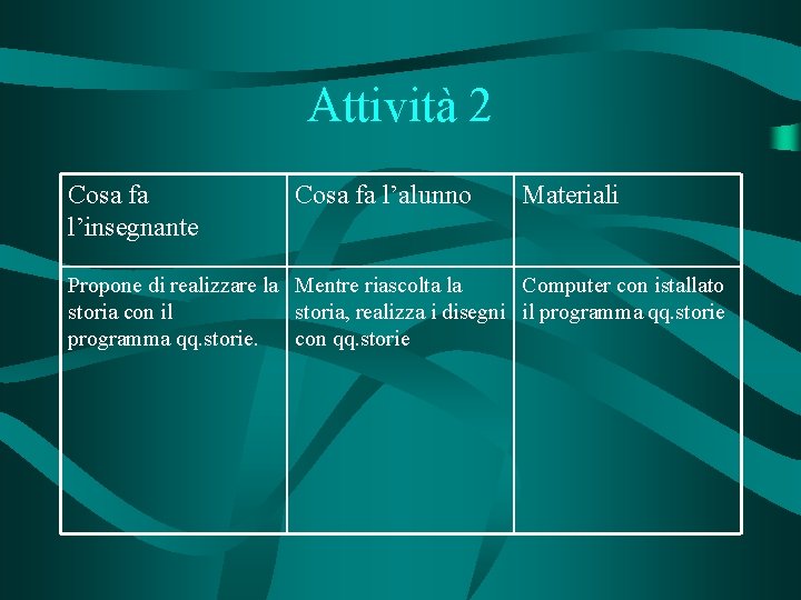 Attività 2 Cosa fa l’insegnante Cosa fa l’alunno Materiali Propone di realizzare la Mentre
