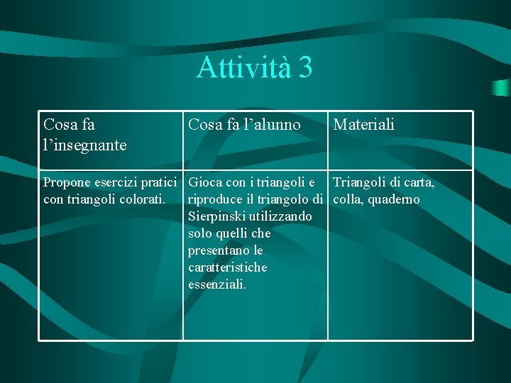 Attività 3 Cosa fa l’insegnante Cosa fa l’alunno Materiali Propone esercizi pratici Gioca con