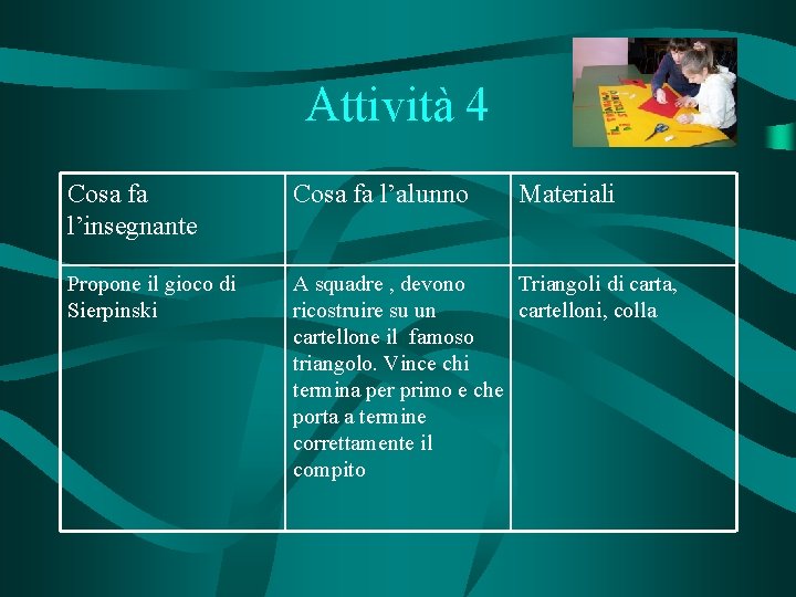 Attività 4 Cosa fa l’insegnante Cosa fa l’alunno Materiali Propone il gioco di Sierpinski