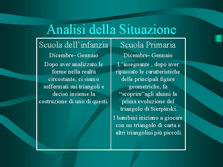 Analisi della Situazione Scuola dell’infanzia Scuola Primaria Dicembre- Gennaio Dopo aver analizzato le forme