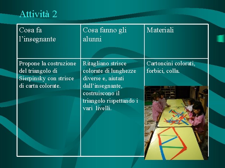 Attività 2 Cosa fa l’insegnante Cosa fanno gli alunni Materiali Propone la costruzione del