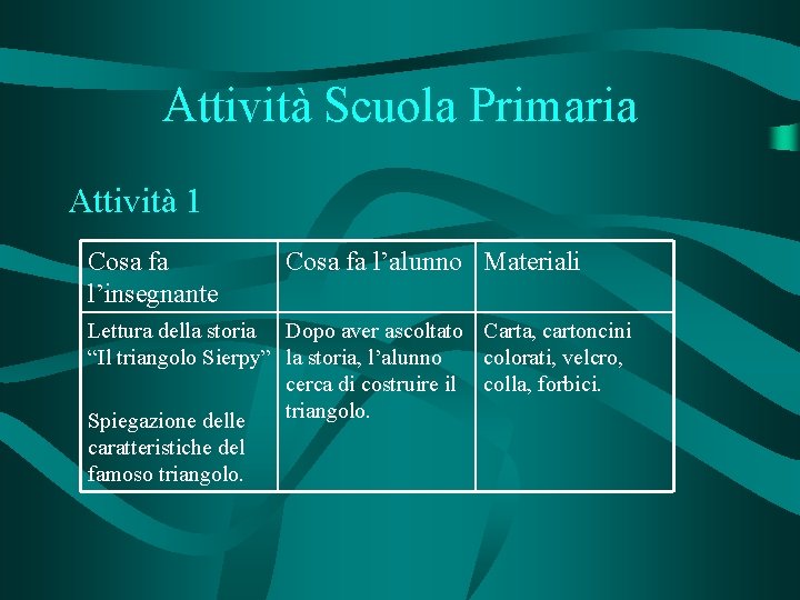Attività Scuola Primaria Attività 1 Cosa fa l’insegnante Cosa fa l’alunno Materiali Lettura della