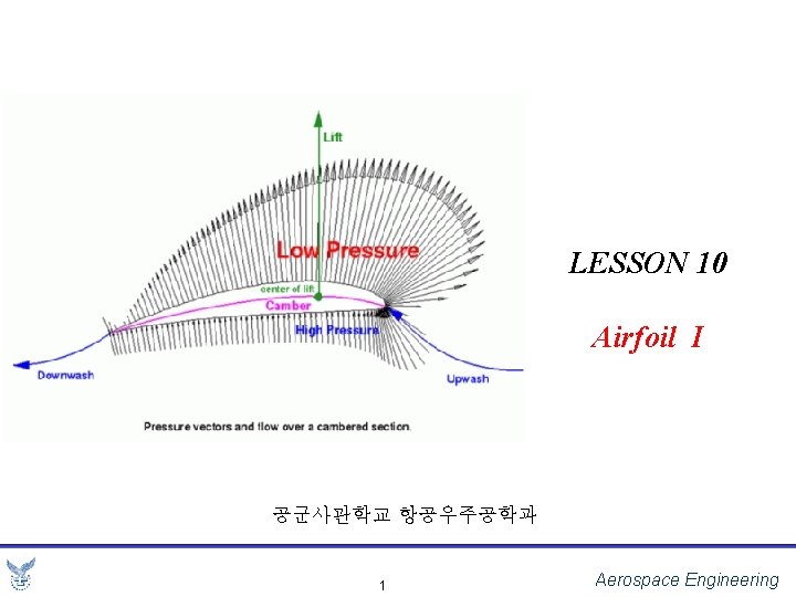 LESSON 10 Airfoil I 공군사관학교 항공우주공학과 1 Aerospace Engineering 