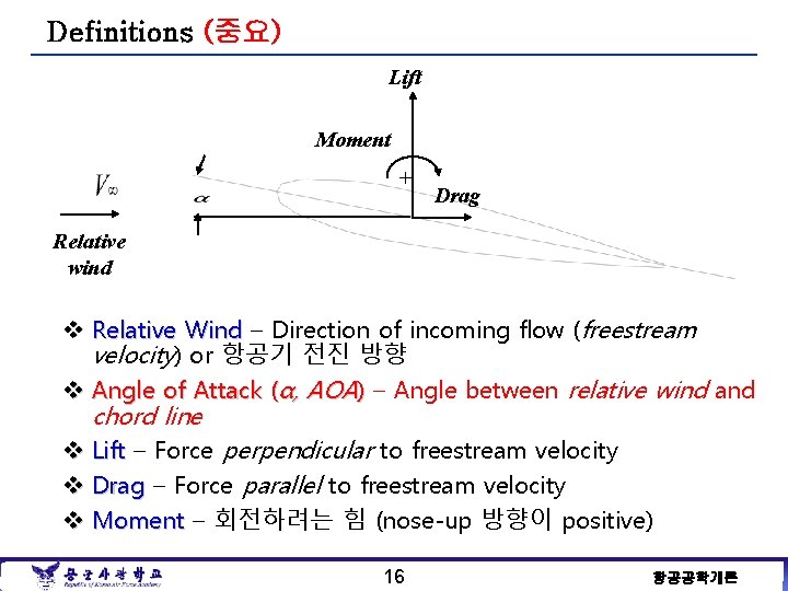 Definitions (중요) Lift Moment + Drag Relative wind v Relative Wind – Direction of