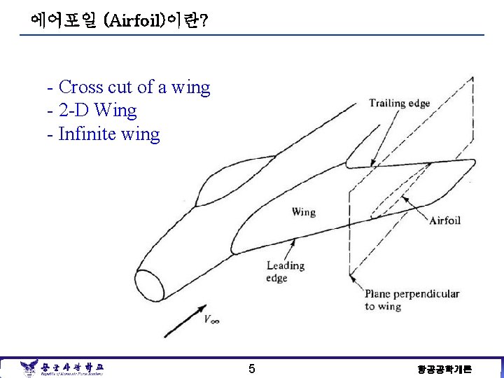 에어포일 (Airfoil)이란? - Cross cut of a wing - 2 -D Wing - Infinite