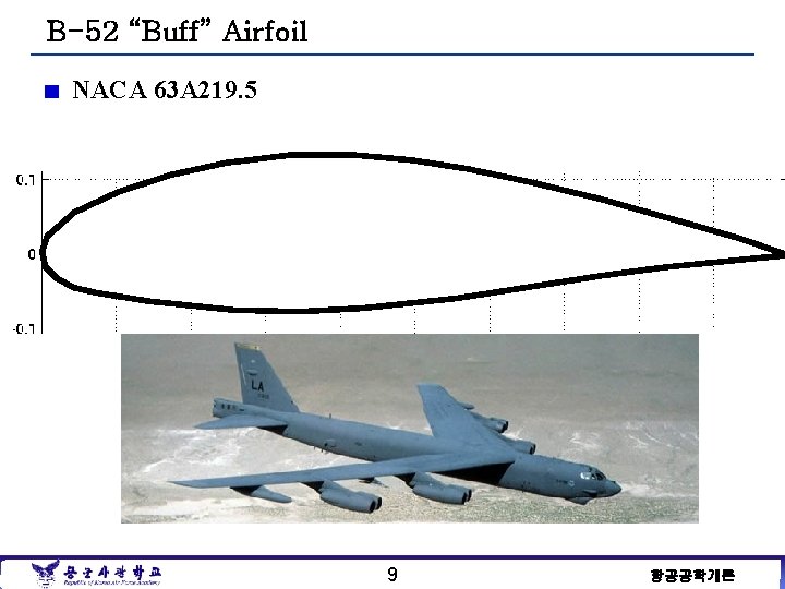 B-52 “Buff” Airfoil NACA 63 A 219. 5 9 항공공학개론 