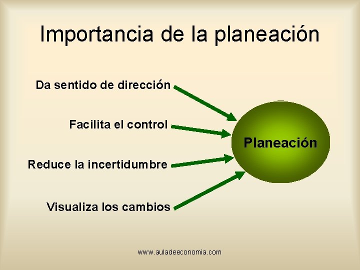 Importancia de la planeación Da sentido de dirección Facilita el control Planeación Reduce la