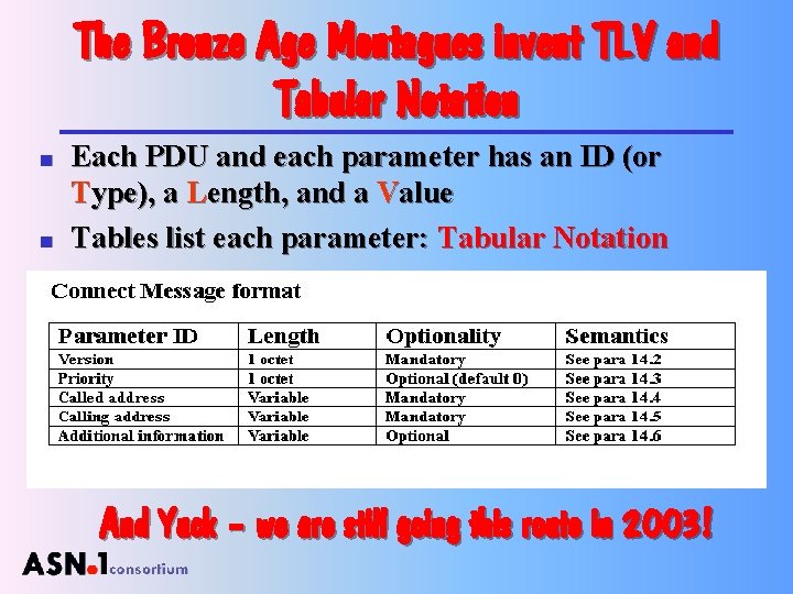 The Bronze Age Montagues invent TLV and Tabular Notation n n Each PDU and