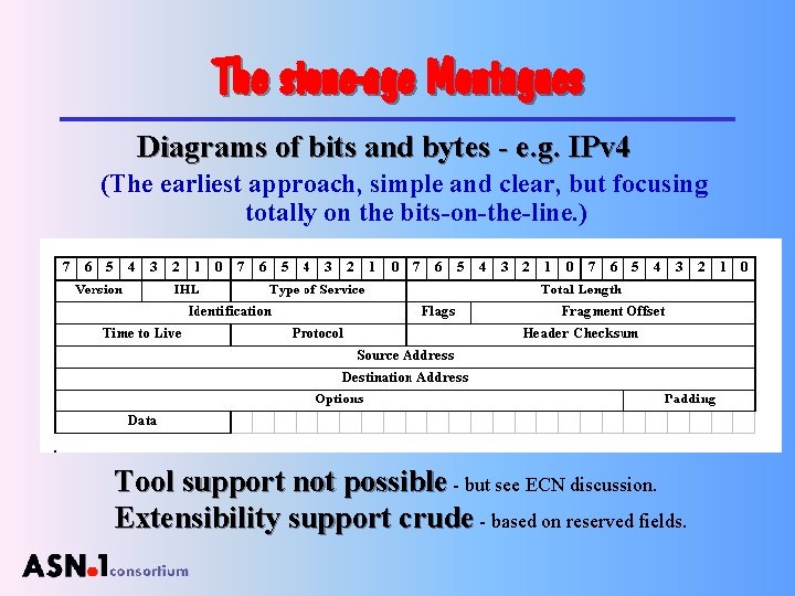 The stone-age Montagues Diagrams of bits and bytes - e. g. IPv 4 (The