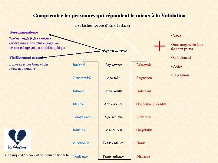 Comprendre les personnes qui répondent le mieux à la Validation Les tâches de vie