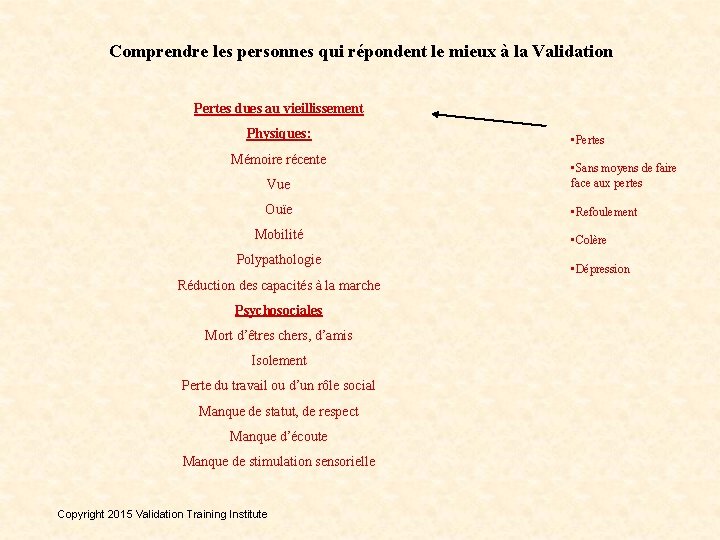 Comprendre les personnes qui répondent le mieux à la Validation Pertes dues au vieillissement