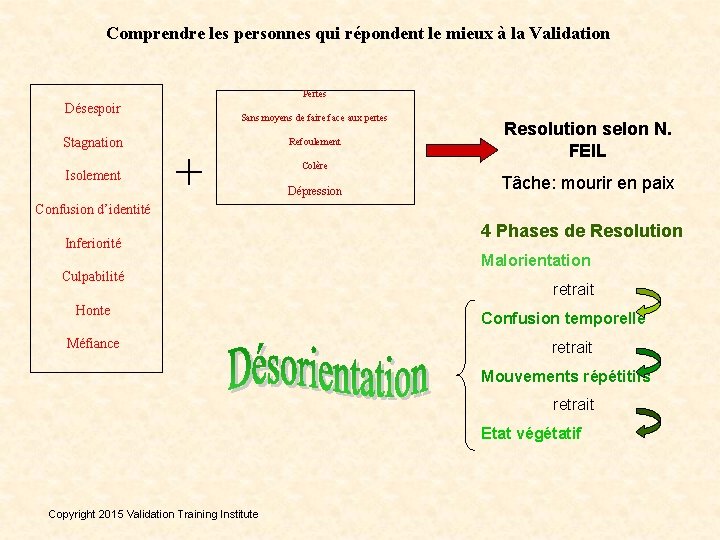 Comprendre les personnes qui répondent le mieux à la Validation Pertes Désespoir Stagnation Isolement