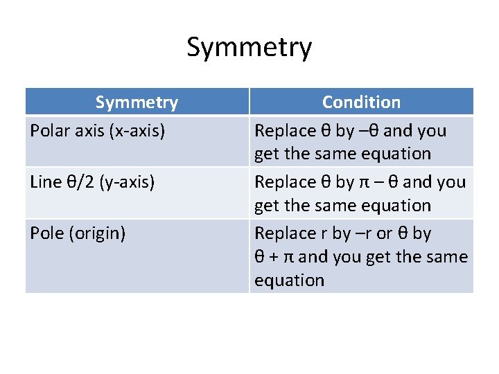 Symmetry Polar axis (x-axis) Line θ/2 (y-axis) Pole (origin) Condition Replace θ by –θ