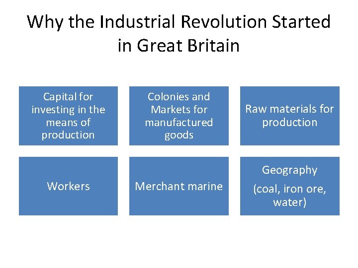 Why the Industrial Revolution Started in Great Britain Capital for investing in the means