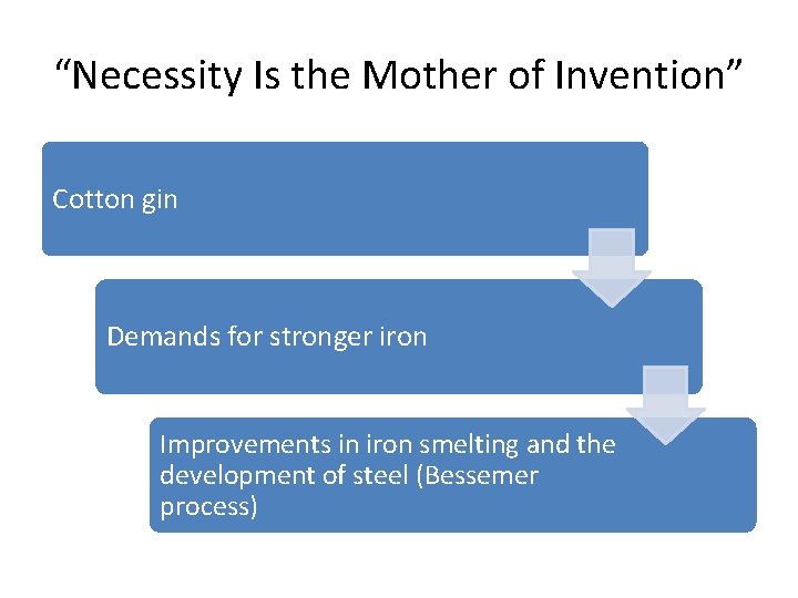 “Necessity Is the Mother of Invention” Cotton gin Demands for stronger iron Improvements in