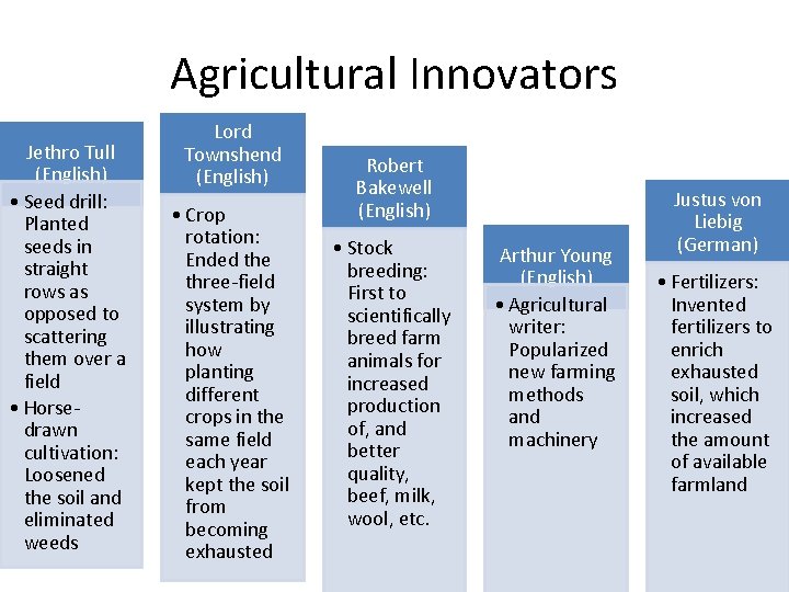 Agricultural Innovators Jethro Tull (English) • Seed drill: Planted seeds in straight rows as