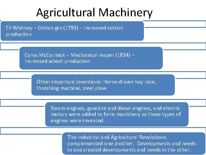 Agricultural Machinery Eli Whitney – Cotton gin (1793) – Increased cotton production Cyrus Mc.