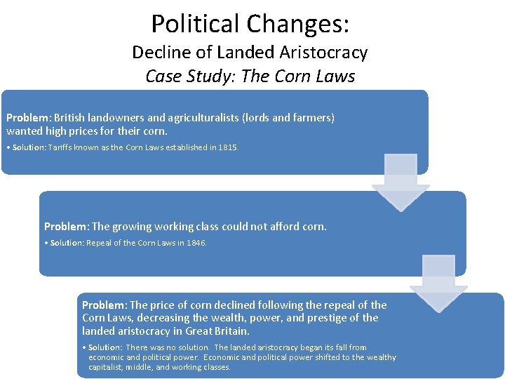 Political Changes: Decline of Landed Aristocracy Case Study: The Corn Laws Problem: British landowners