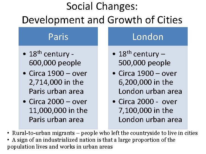 Social Changes: Development and Growth of Cities Paris • 18 th century 600, 000