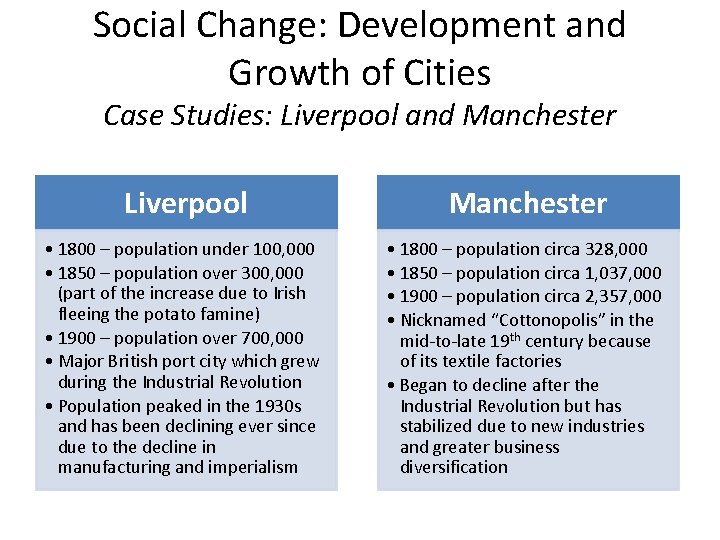 Social Change: Development and Growth of Cities Case Studies: Liverpool and Manchester Liverpool Manchester