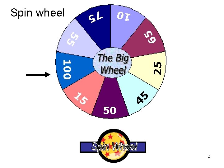 Spin wheel 75 65 10 55 25 100 15 50 5 4 4 