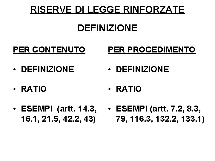 RISERVE DI LEGGE RINFORZATE DEFINIZIONE PER CONTENUTO PER PROCEDIMENTO • DEFINIZIONE • RATIO •