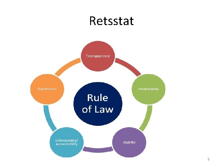 Retsstat 5 