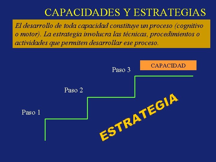 CAPACIDADES Y ESTRATEGIAS El desarrollo de toda capacidad constituye un proceso (cognitivo o motor).