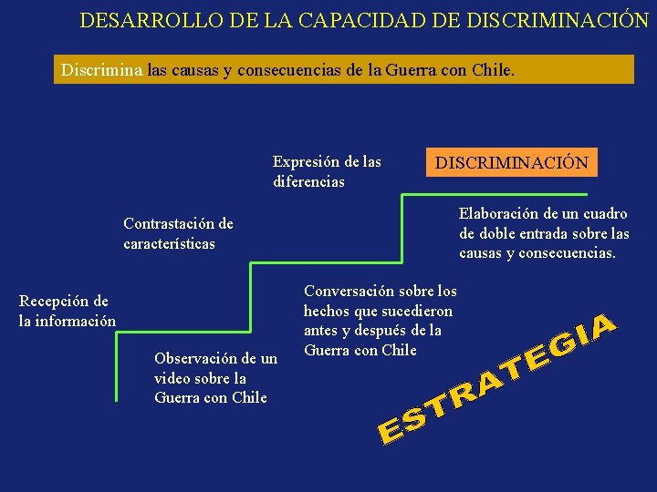 DESARROLLO DE LA CAPACIDAD DE DISCRIMINACIÓN Discrimina las causas y consecuencias de la Guerra