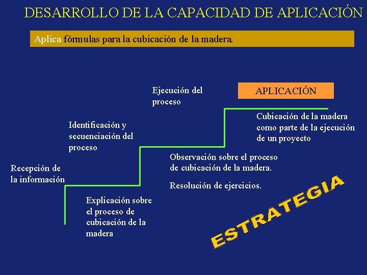 DESARROLLO DE LA CAPACIDAD DE APLICACIÓN Aplica fórmulas para la cubicación de la madera.