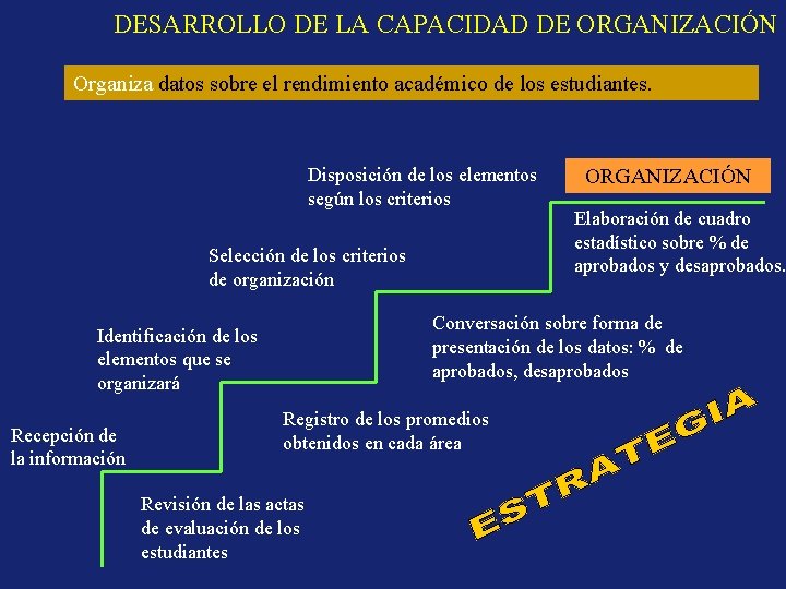 DESARROLLO DE LA CAPACIDAD DE ORGANIZACIÓN Organiza datos sobre el rendimiento académico de los