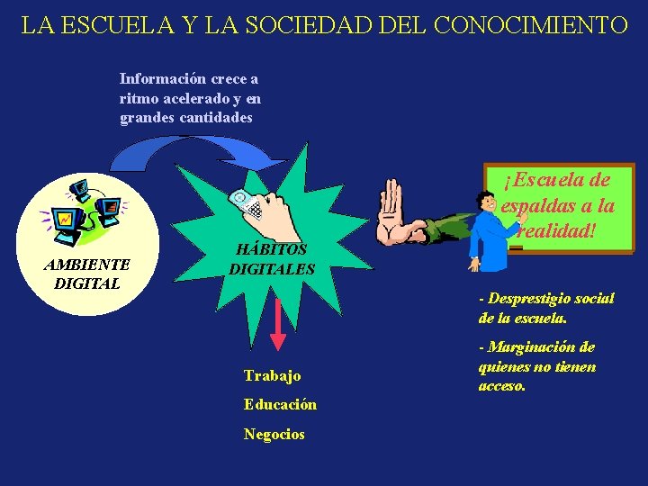 LA ESCUELA Y LA SOCIEDAD DEL CONOCIMIENTO Información crece a ritmo acelerado y en