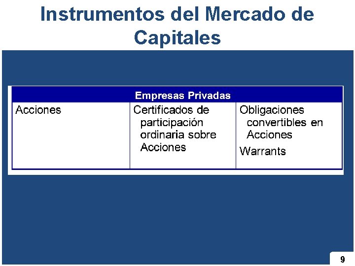 Instrumentos del Mercado de Capitales 9 