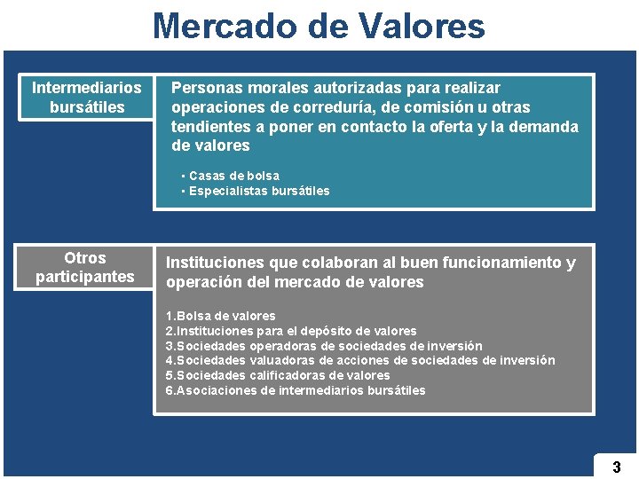 Mercado de Valores Intermediarios bursátiles Personas morales autorizadas para realizar operaciones de correduría, de