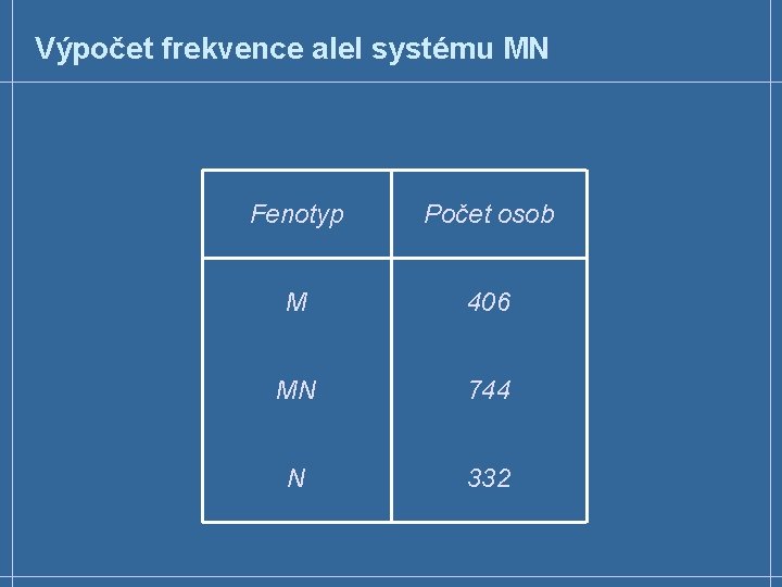 Výpočet frekvence alel systému MN Fenotyp Počet osob M 406 MN 744 N 332