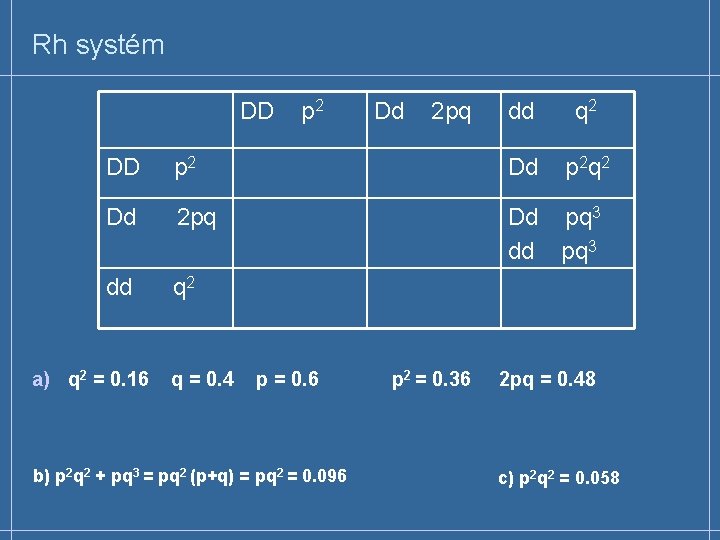 Rh systém DD p 2 Dd 2 pq dd q 2 p 2 q