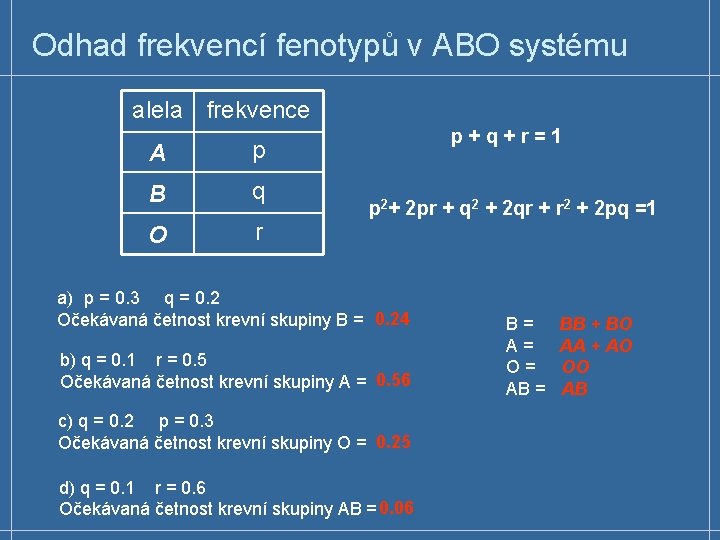 Odhad frekvencí fenotypů v ABO systému alela frekvence A p B q O r