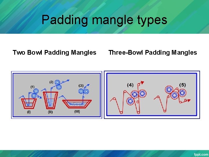 Padding mangle types Two Bowl Padding Mangles Three-Bowl Padding Mangles 