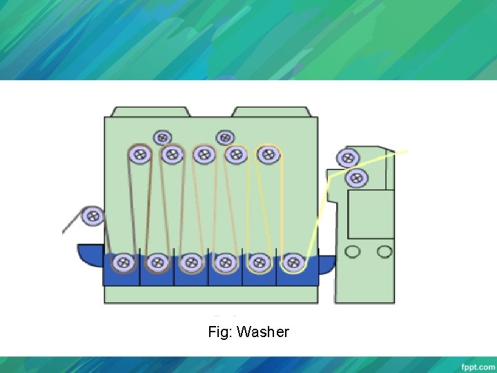 Fig: Washer 