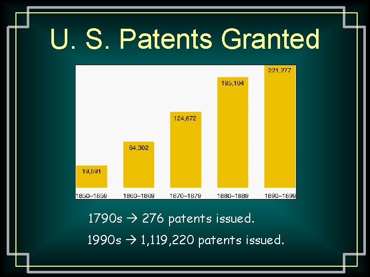 U. S. Patents Granted 1790 s 276 patents issued. 1990 s 1, 119, 220