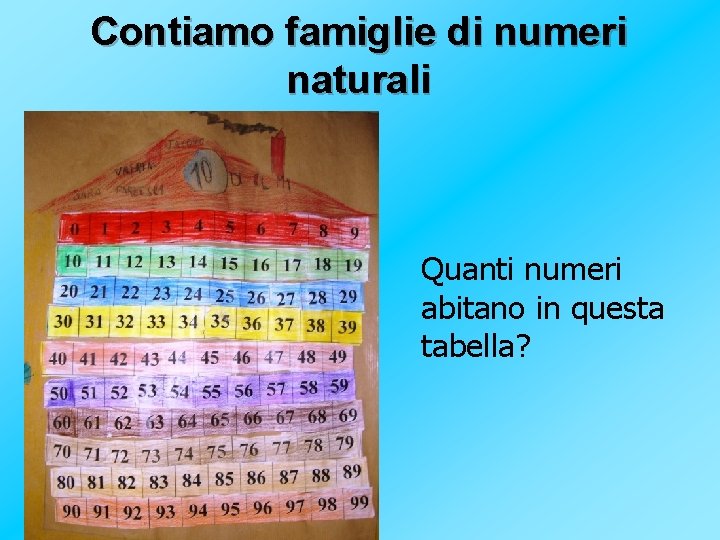 Contiamo famiglie di numeri naturali Quanti numeri abitano in questa tabella? 