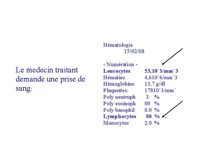 Hématologie 15/02/08 Le medecin traitant demande une prise de sang: - Numération Leucocytes Hématies