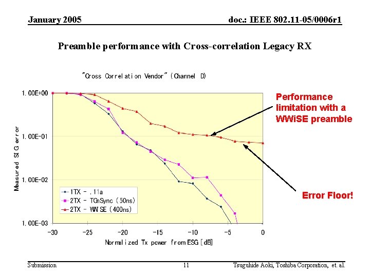 January 2005 doc. : IEEE 802. 11 -05/0006 r 1 Preamble performance with Cross-correlation