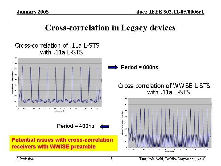 January 2005 doc. : IEEE 802. 11 -05/0006 r 1 Cross-correlation in Legacy devices
