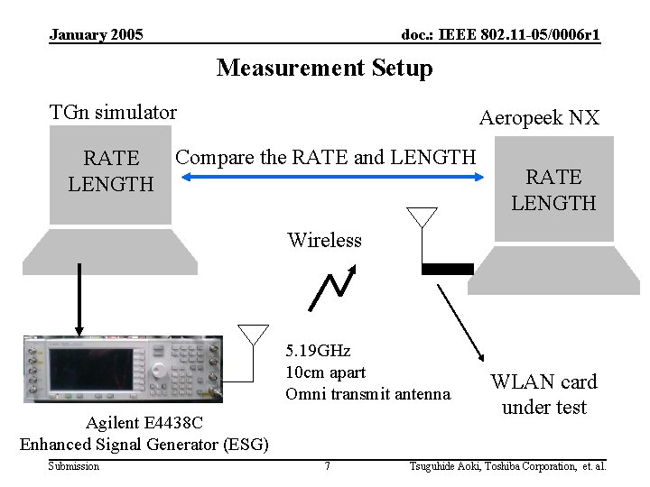 January 2005 doc. : IEEE 802. 11 -05/0006 r 1 Measurement Setup TGn simulator