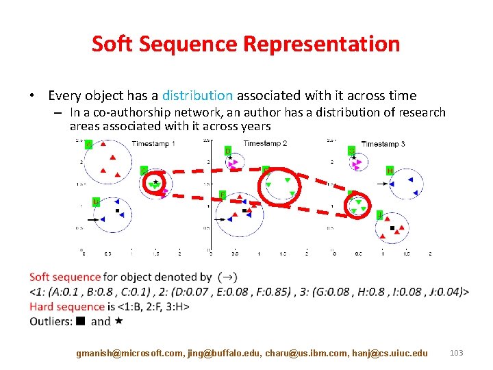 Soft Sequence Representation • Every object has a distribution associated with it across time