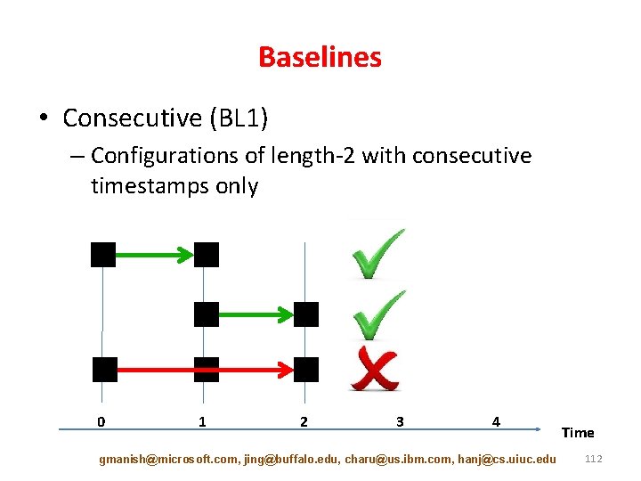 Baselines • Consecutive (BL 1) – Configurations of length-2 with consecutive timestamps only 0